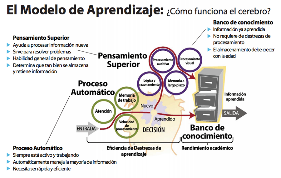 modelo-aprendizaje